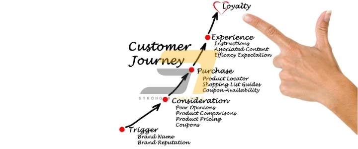 Ket hop Marketing Automation trong CRM hinh anh 13